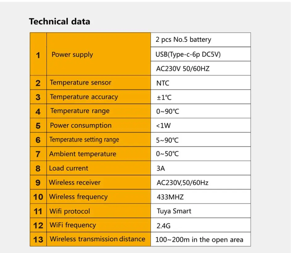 Controlador de temperatura inteligente Tuya RF, termostato inalámbrico WiFii para caldera de Gas, calefacción de agua, funciona con Alexa y Google Home, nuevo Controlador de temperatura inteligente Tuya RF, termostato inalámbrico WiFii para caldera de Gas, calefacción de agua, funciona con Alexa y Google Home, nuevo